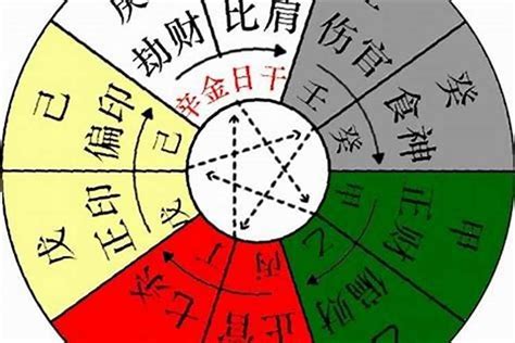 九運 丁火|【天干丁】瞭解天干秘辛！剖析「丁火」的性格與運勢。